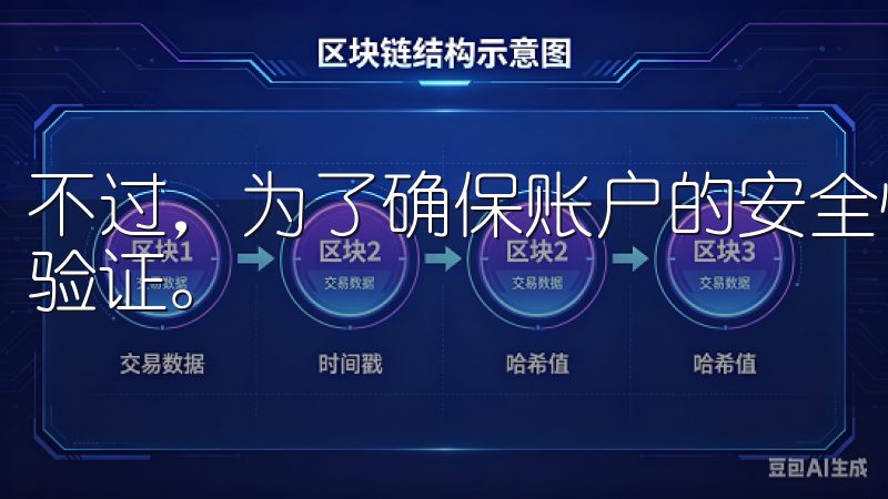 不过，为了确保账户的安全性和合法性，接下来你需要进行身份验证。